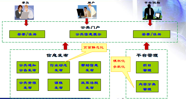 upfile upfile