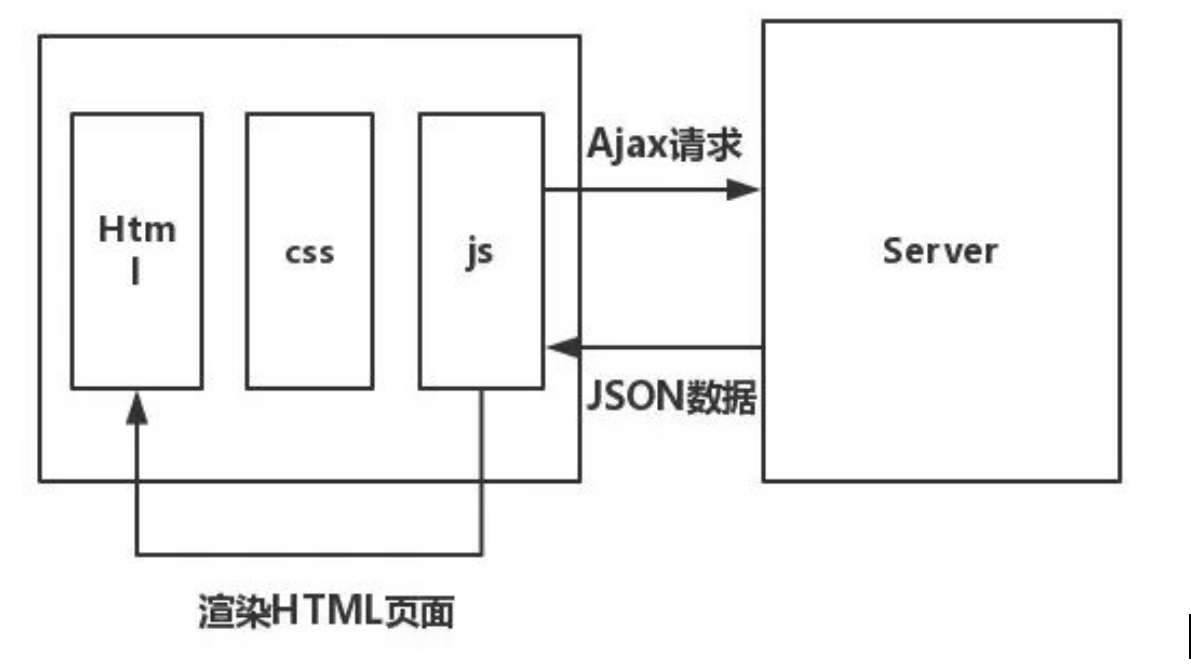 upfile