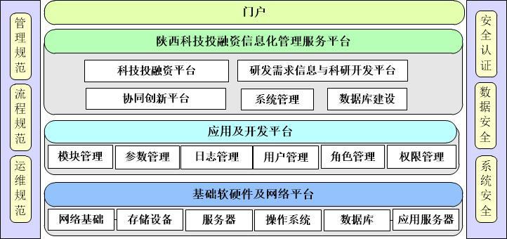 upfile upfile