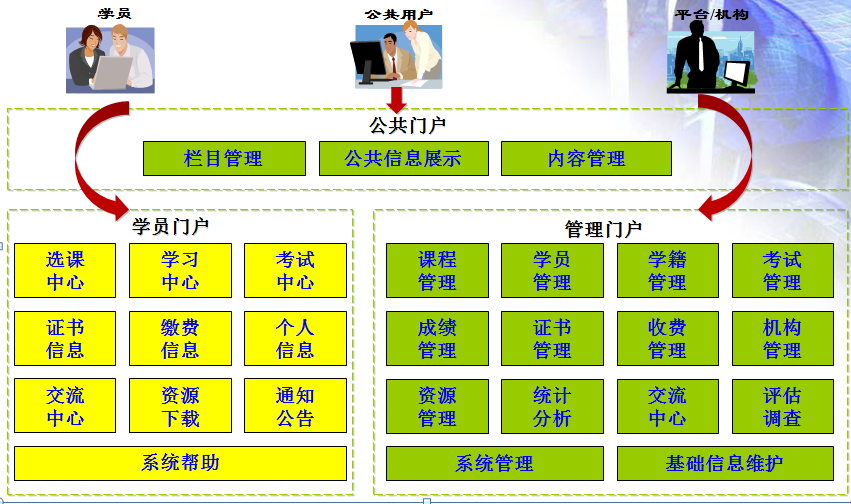 upfile upfile