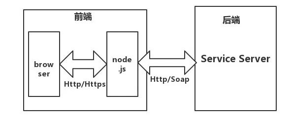 upfile