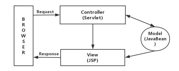 upfile