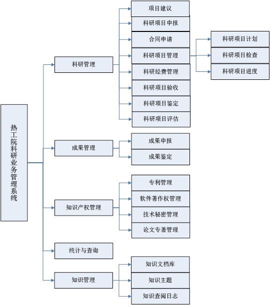 upfile upfile