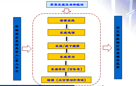 upfile upfile