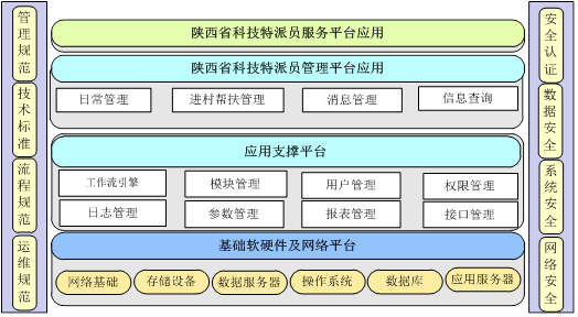 upfile